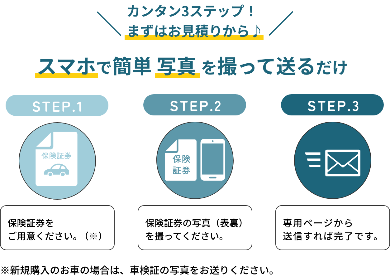 カンタン3ステップ！まずはお見積りから