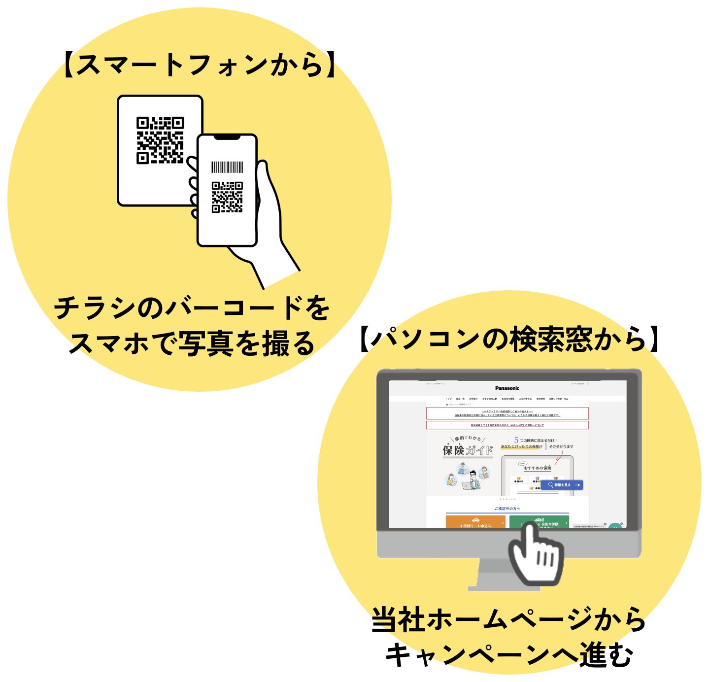 応募手順