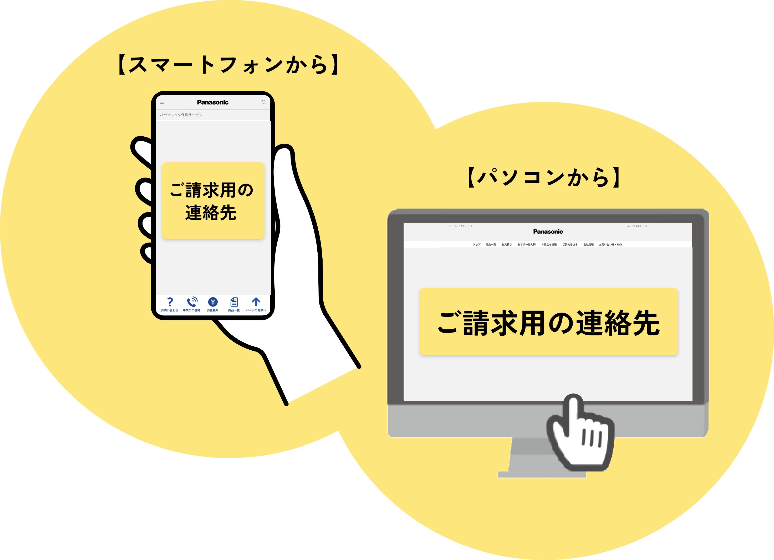 応募手順