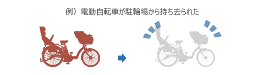 例)電動自転車が駐輪場から持ち去られた