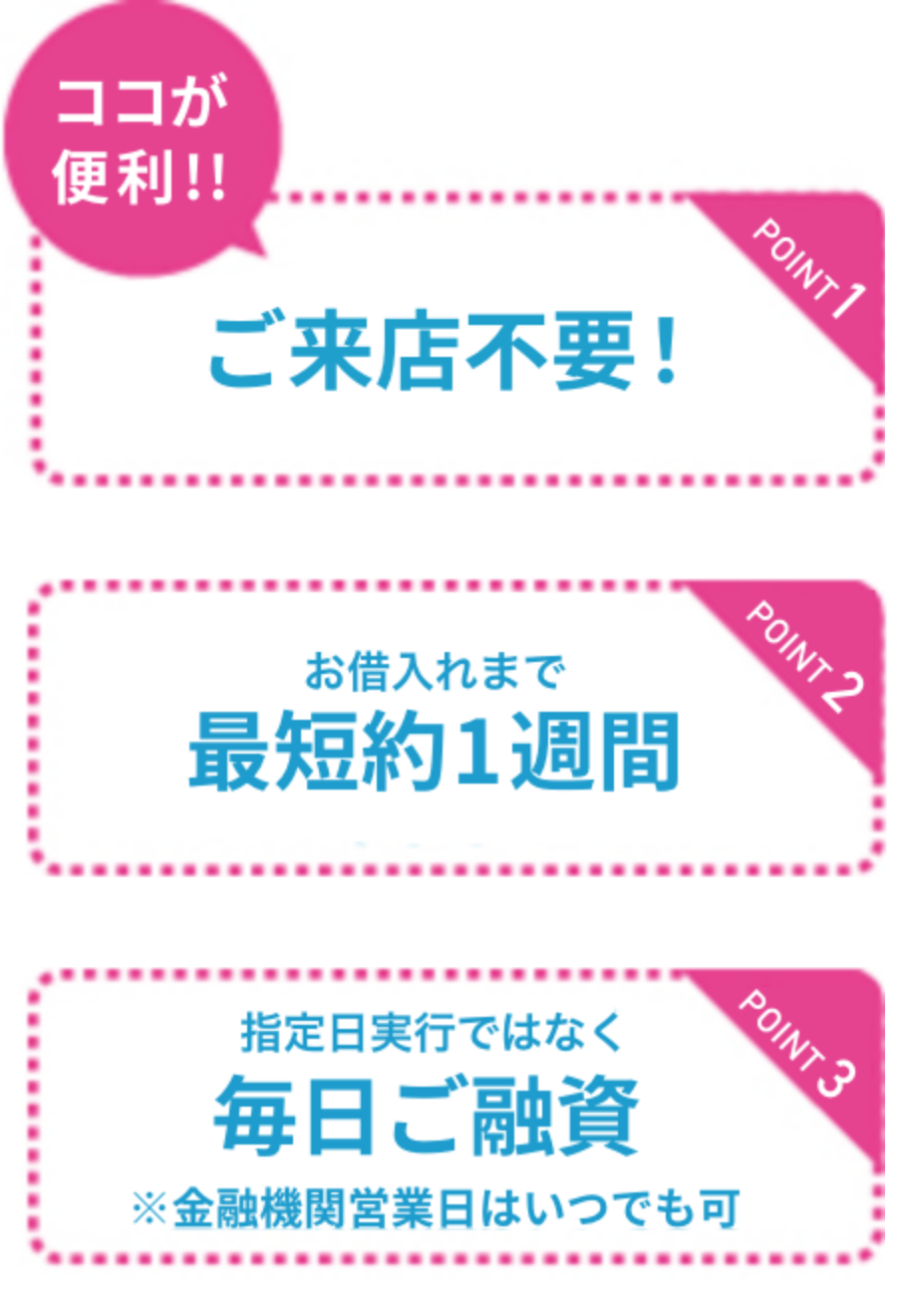 ここが便利!! ご来店不要! ご融資まで保証会社に申込書類到着後原則5営業日以降 指定日実行ではなく毎日ご融資