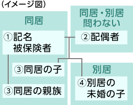 イメージ図