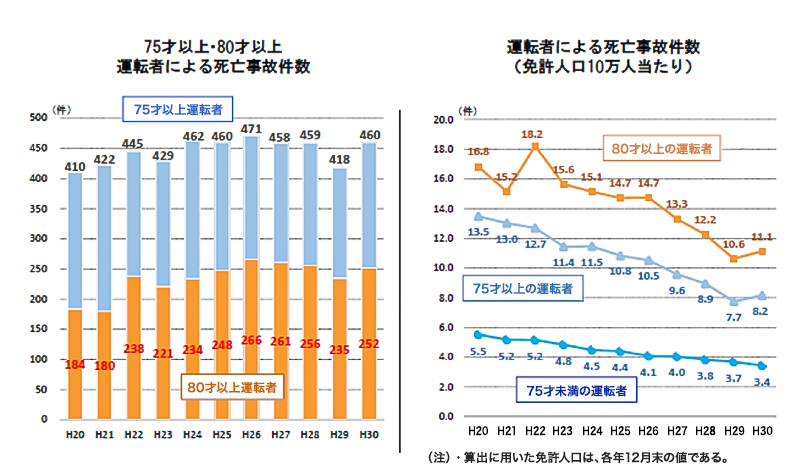 死亡事故件数