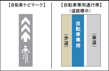 【自転車ナビマーク】【自転車専用通行帯】(道路標示)