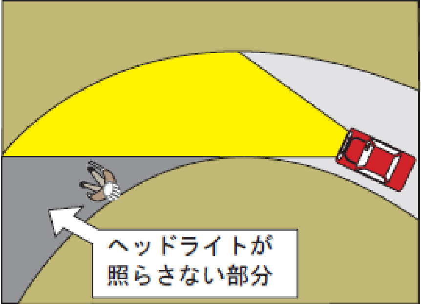 センターラインをはみ出さない