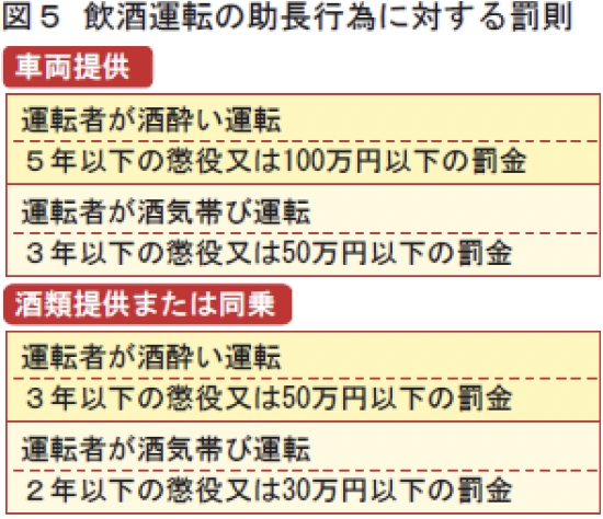 残り酒に注意