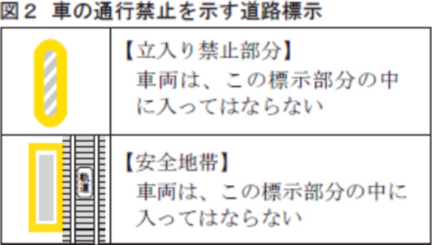 道路標示による通行禁止