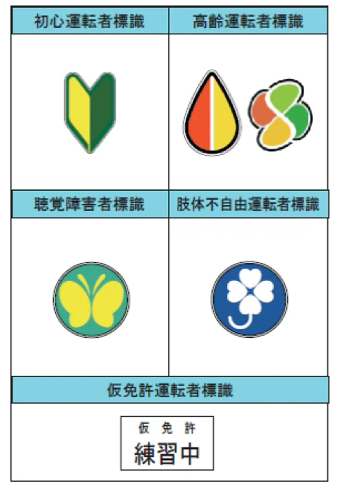 運転者標識の種類