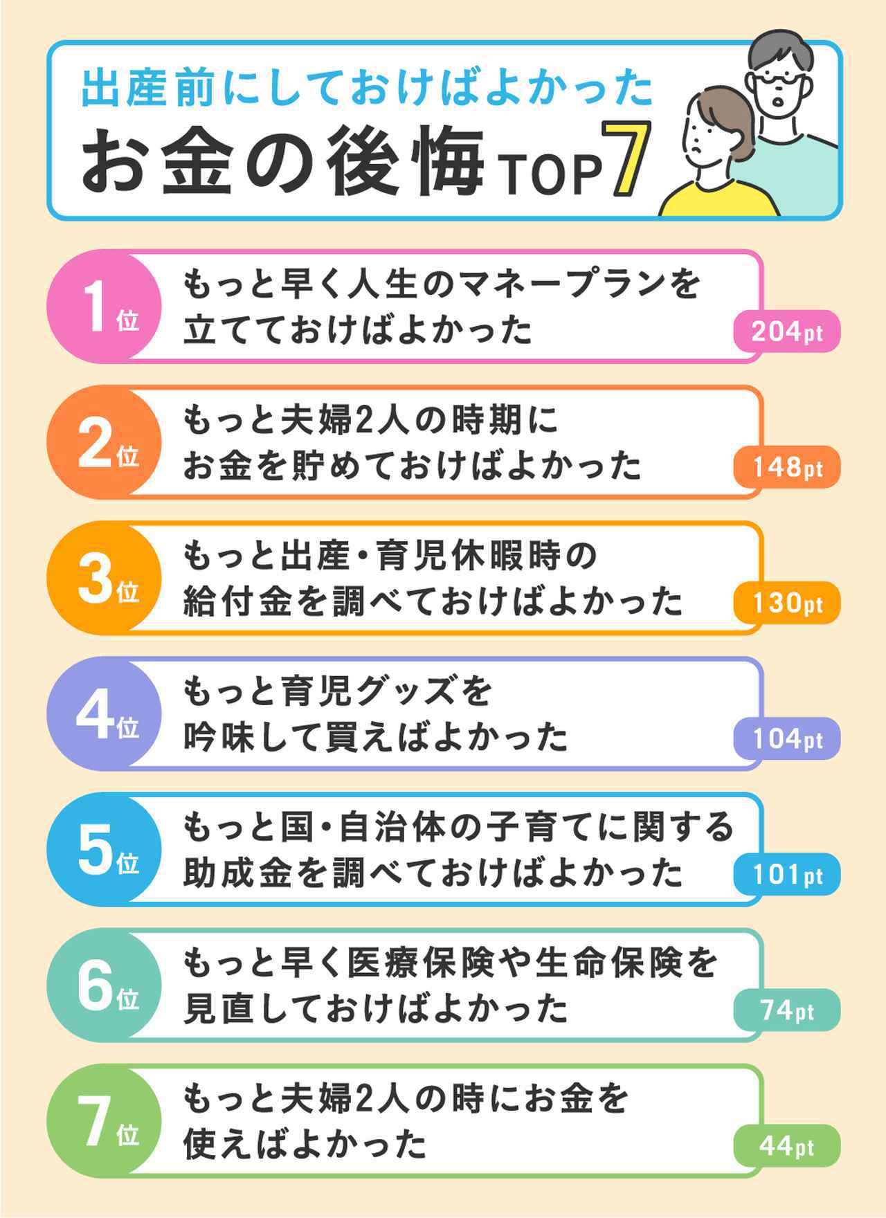 出産前にしておけばよかったお金の後悔TOP7