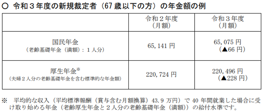 厚生年金の金額の目安
