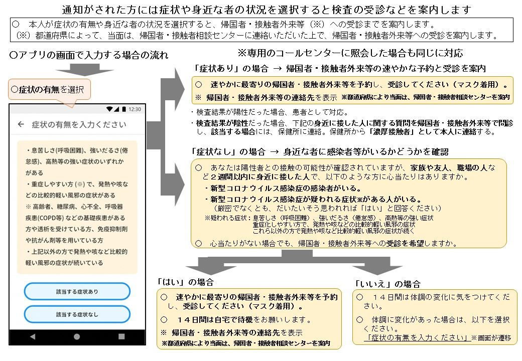 図表3:接触確認アプリの概要2