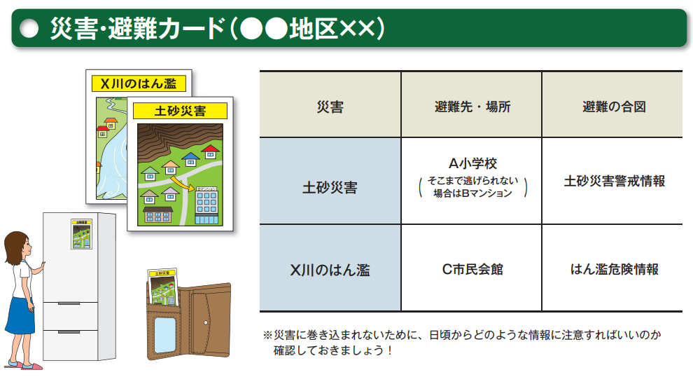 図表7:「土砂災害から身を守る!」(内閣府)