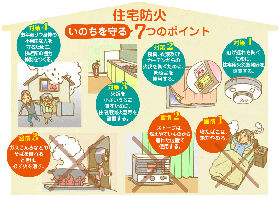 消防庁「住宅防火関係 住宅用火災警報器を設置しましょう!