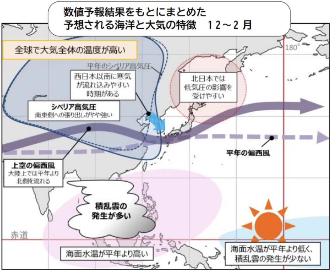 図表6:予想される海洋と大気の特徴(12~2月)